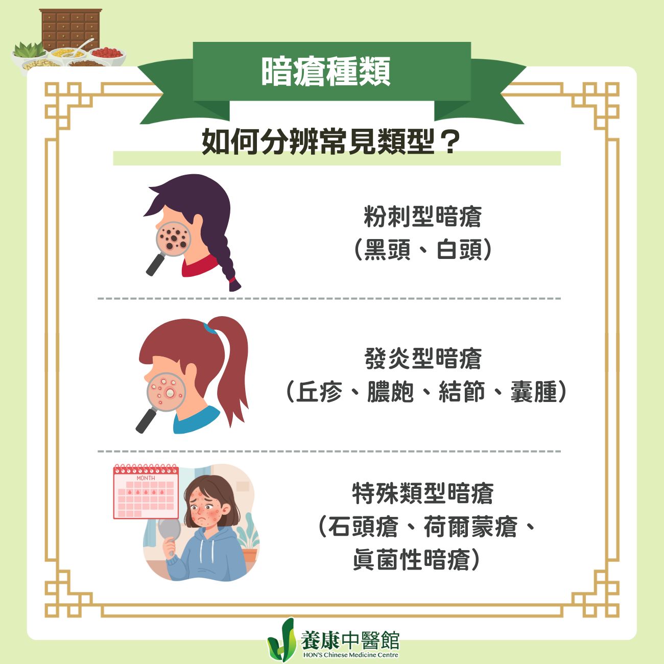 如何分辨暗瘡種類？