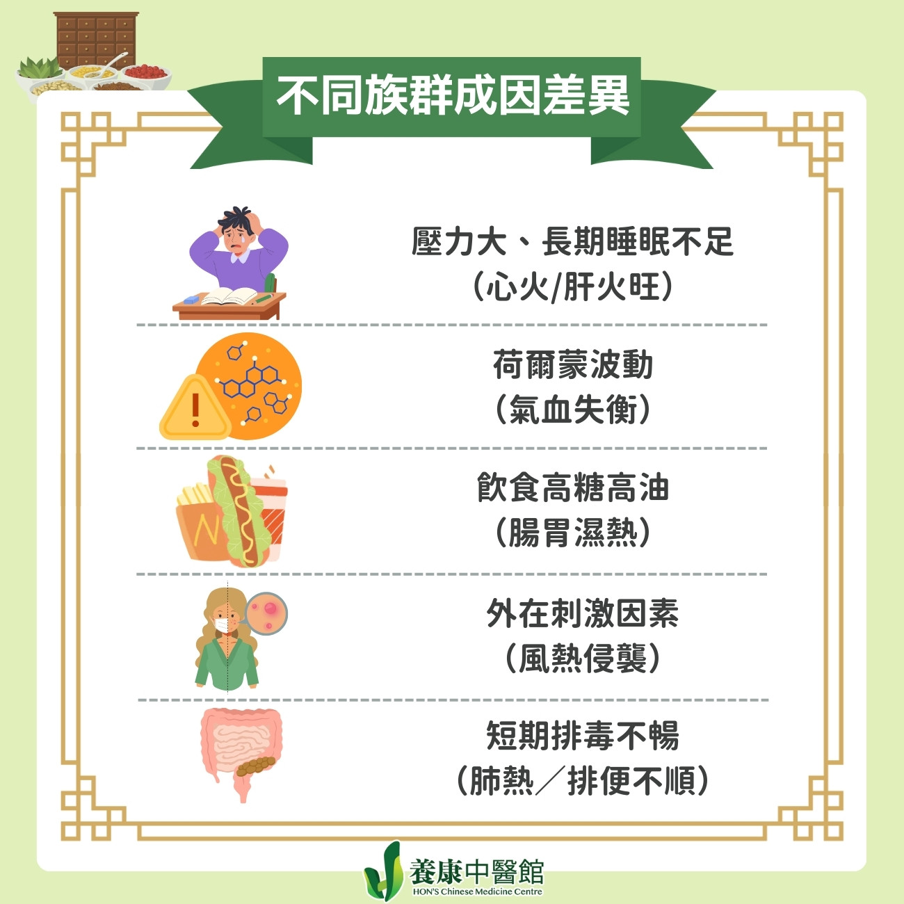 不同族群差異